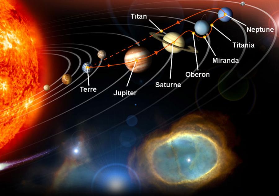 Astronomy Domine : un réel voyage dans notre système solaire ?